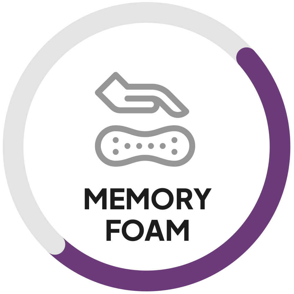 Memoryfoam